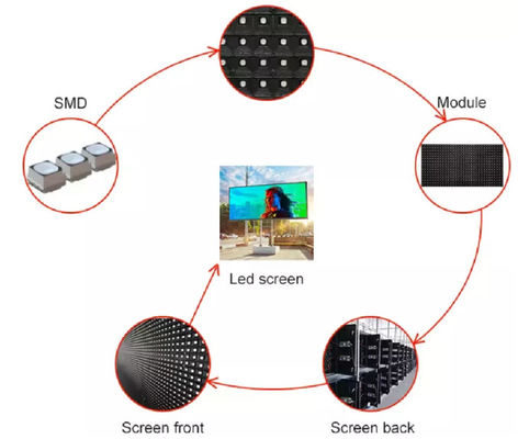 P8 LED Διαφημιστική Πινακίδα 8mm Απόσταση εικονοστοιχείων IP65 Αδιάβροχη 7000cd/m² Φωτεινότητα