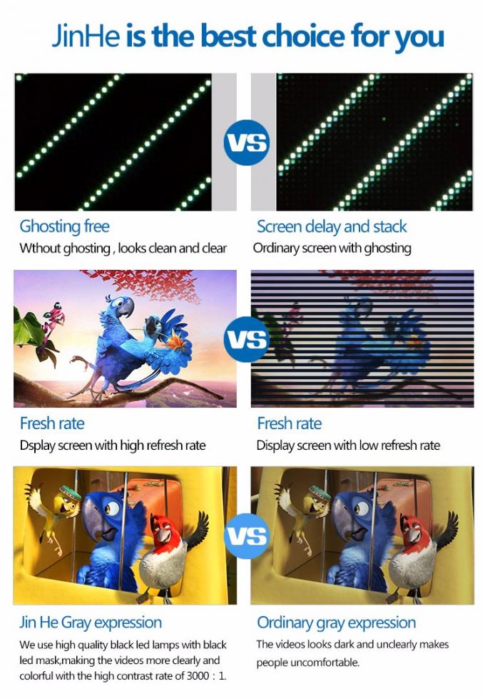 Smd P6 &Epsilon;&xi;&omega;&tau;&epsilon;&rho;&iota;&kappa;ή &delta;&iota;&alpha;&phi;ή&mu;&iota;&sigma;&eta; Led Display Board &sigma;&tau;&alpha;&theta;&epsilon;&rho;ή &epsilon;&gamma;&kappa;&alpha;&tau;ά&sigma;&tau;&alpha;&sigma;&eta; 5