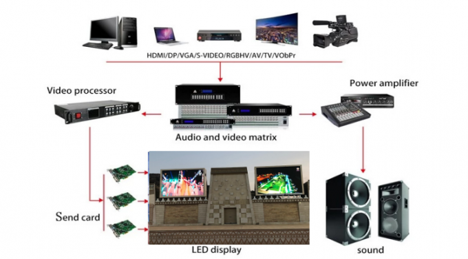 &Epsilon;&xi;&omega;&tau;&epsilon;&rho;&iota;&kappa;ή &alpha;&delta;&iota;ά&beta;&rho;&omicron;&chi;&eta; P6 P8 P10 &sigma;&tau;&alpha;&theta;&epsilon;&rho;ή &delta;&iota;&alpha;&phi;ή&mu;&iota;&sigma;&eta; &omicron;&theta;ό&nu;&eta; &beta;ί&nu;&tau;&epsilon;&omicron; SMD LED &omicron;&theta;ό&nu;&eta; &Pi;ί&nu;&alpha;&kappa;&alpha; &epsilon;&xi;&omega;&tau;&epsilon;&rho;&iota;&kappa;ή&sigmaf; &delta;&iota;&alpha;&phi;ή&mu;&iota;&sigma;&eta;&sigmaf; 8