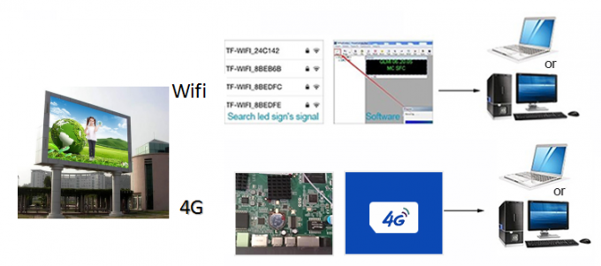 &Epsilon;&xi;&omega;&tau;&epsilon;&rho;&iota;&kappa;ή &alpha;&delta;&iota;ά&beta;&rho;&omicron;&chi;&eta; P6 P8 P10 &sigma;&tau;&alpha;&theta;&epsilon;&rho;ή &delta;&iota;&alpha;&phi;ή&mu;&iota;&sigma;&eta; &omicron;&theta;ό&nu;&eta; &beta;ί&nu;&tau;&epsilon;&omicron; SMD LED &omicron;&theta;ό&nu;&eta; &Pi;ί&nu;&alpha;&kappa;&alpha; &epsilon;&xi;&omega;&tau;&epsilon;&rho;&iota;&kappa;ή&sigmaf; &delta;&iota;&alpha;&phi;ή&mu;&iota;&sigma;&eta;&sigmaf; 9